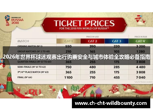 2026年世界杯球迷观赛出行购票安全与城市体验全攻略必备指南 2026年世界杯球迷观赛出行购票安全与城市体验全攻略必备指南