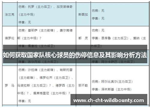 如何获取国家队核心球员的伤停信息及其影响分析方法 如何获取国家队核心球员的伤停信息及其影响分析方法
