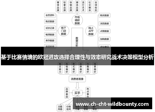 基于比赛情境的欧冠进攻选择合理性与效率研究战术决策模型分析