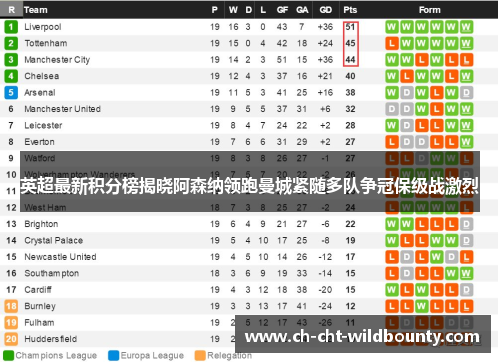 英超最新积分榜揭晓阿森纳领跑曼城紧随多队争冠保级战激烈