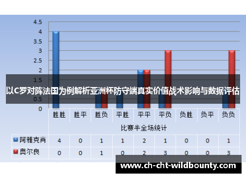 以C罗对阵法国为例解析亚洲杯防守端真实价值战术影响与数据评估