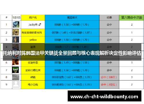 托纳利对阵韩国法甲关键战全景回顾与核心表现解析决定性影响评估