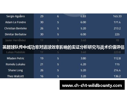 英超球队传中成功率对进球效率影响的实证分析研究与战术价值评估