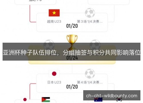 亚洲杯种子队伍排位，分组抽签与积分共同影响落位